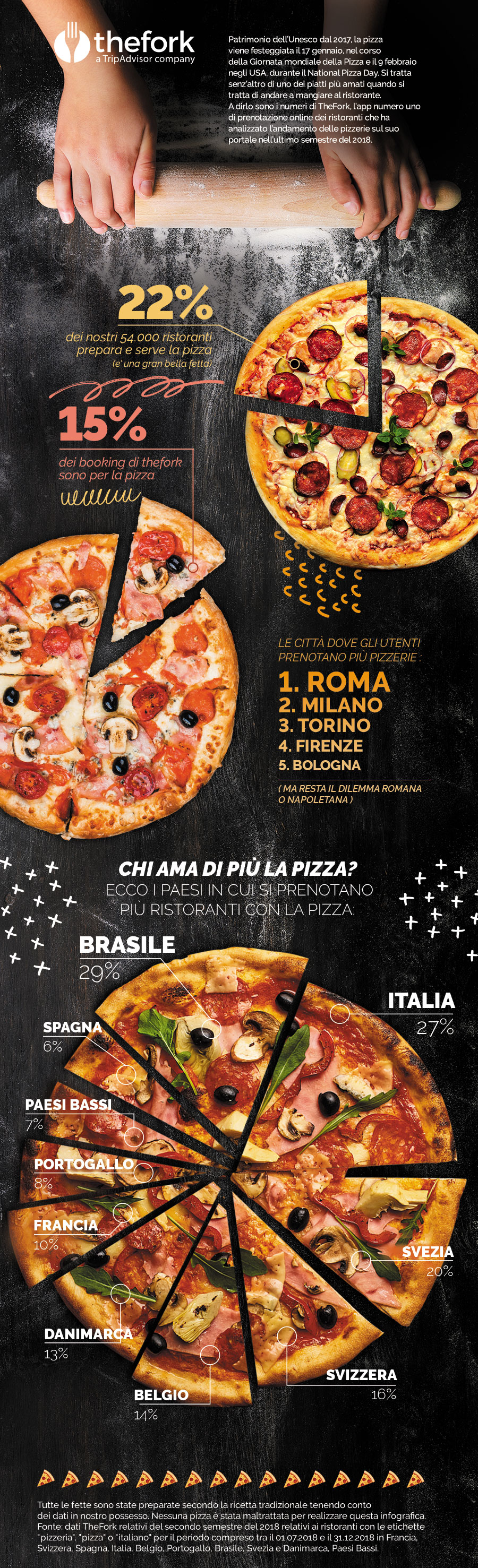 Infografica Pizza day.jpg